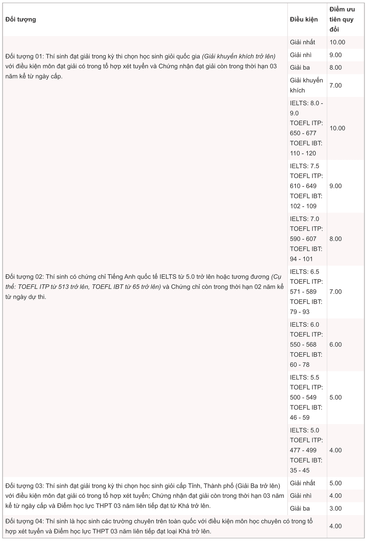 6629da7108c8420053825930-Screenshot 2024-04-25 at 11.22.00.png