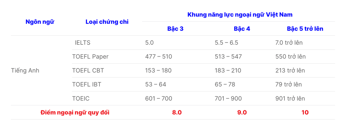 665d36f55b6cfb0052b4da7f-Screenshot 2024-06-03 at 10.22.20.png