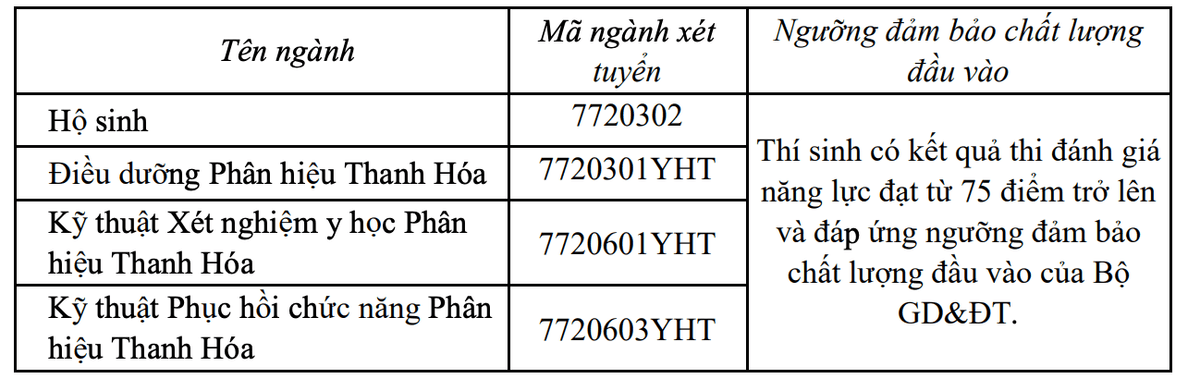671a07c131d79400521cc12c-phuong-thuc-xet-tuyen-402-cua-truong-dai-hoc-y-ha-noi.png
