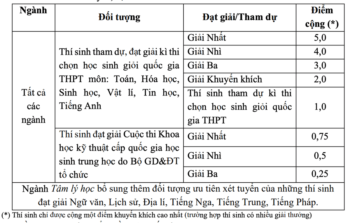 671a0a5031d79400521cc212-phuong-thuc-uu-tien-xet-tuyen-cua-truong-dai-hoc-y-ha-noi.png