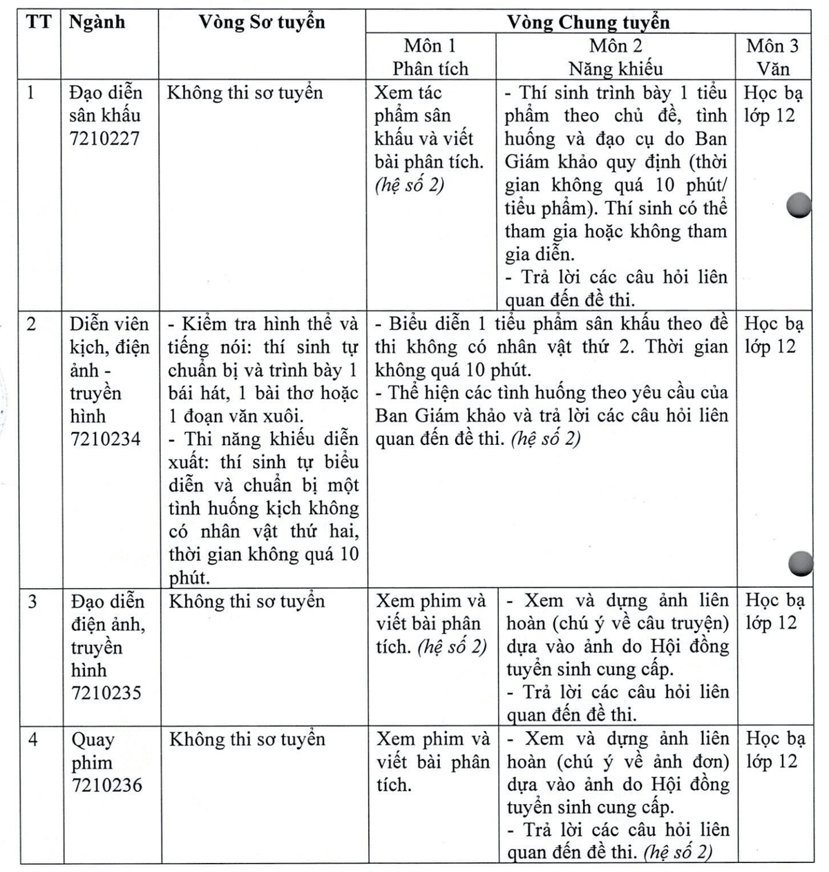 672457ad31d79400522016c5-hinh-thuc-thi-tuyen-dai-hoc-san-khau-dien-anh-tp-hcm.png