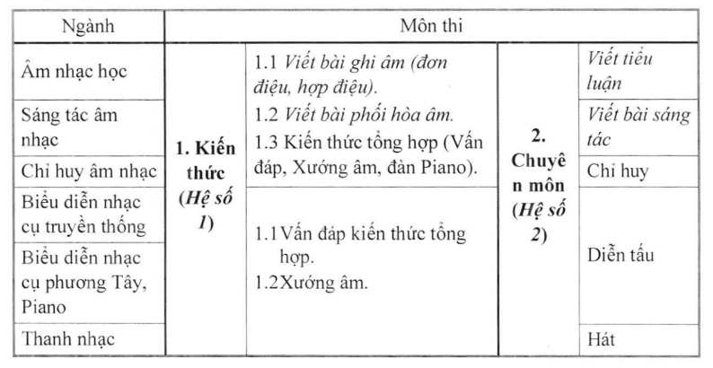 6724959c31d7940052202c89-hinh-thuc-thi-tuyen-nhac-vien-tphcm.png